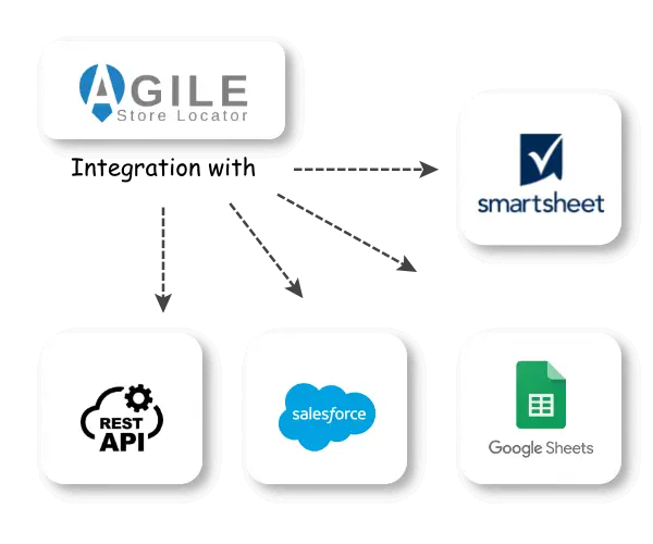 Agile Sync Image